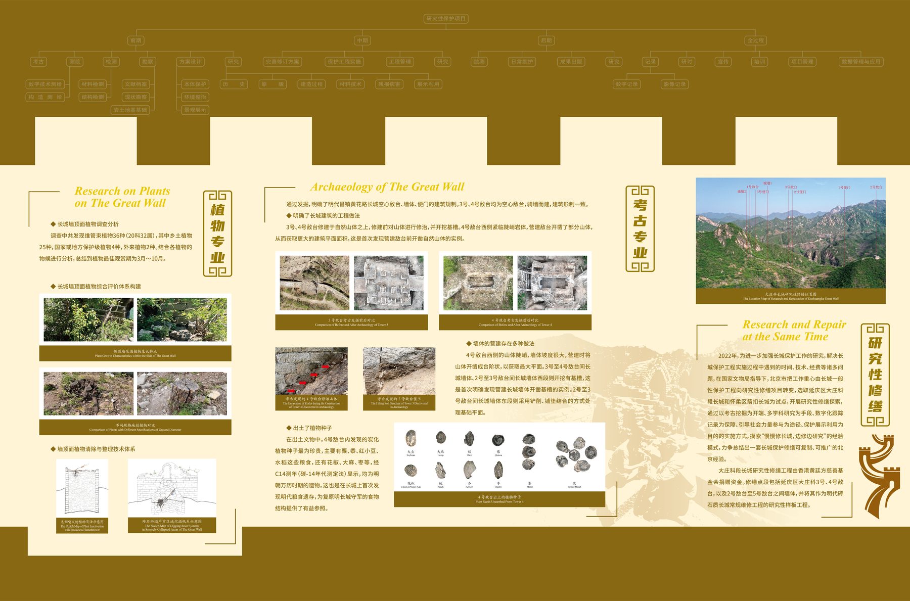 展板 2-2 植物与考古研究专业
